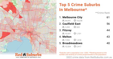 265 Weekly Rent. . Melbourne suburbs ranked by crime